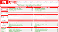 Desktop Screenshot of mycounter.ua