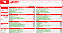 Desktop Screenshot of mycounter.com.ua